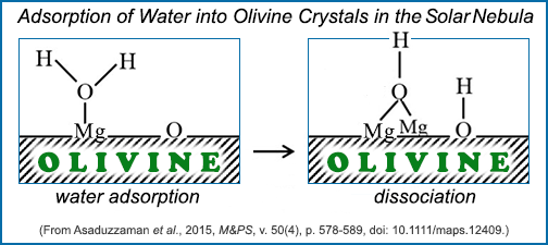 Incorporation of water into olivine during nebular condensation by Asaduzzaman et al., M&PS, 2015.
