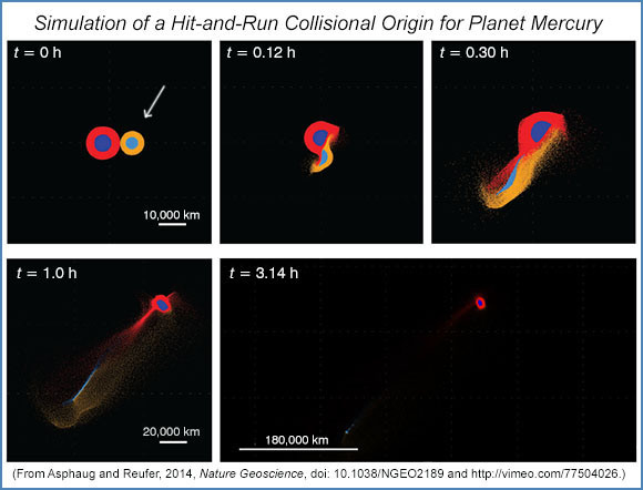 Five time steps in a simulation of a hit-and-run collisional origin for planet Mercury.