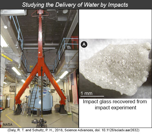 Studying water delivery by impacts