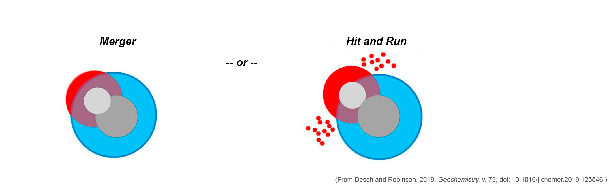 Stage 3: Giant Impact, based on Desch and Robinson, 2019.
