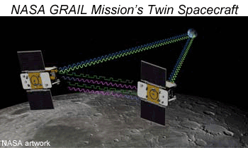 Artist concept of GRAIL mission, part of NASA's Discovery Program.