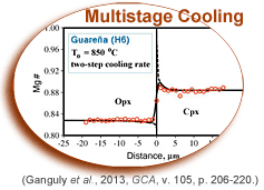 Graph showing two-stage cooling process for type 6 chondrite, Guarena; from Ganguly et al., 2013, GCA, v. 105, p. 206-220.