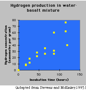 Hydrogen Graph