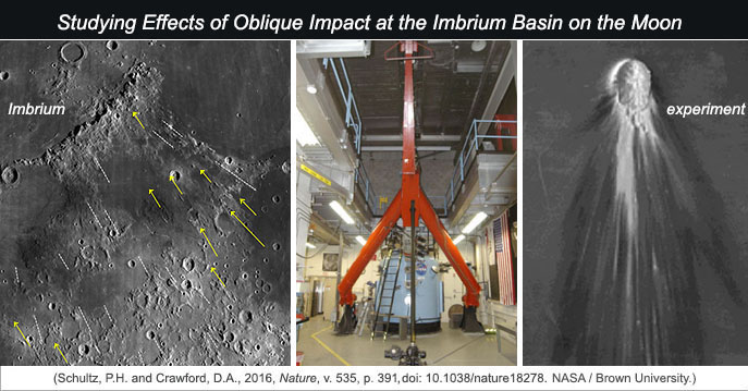 Studying effects of oblique impact at Imbrium basin