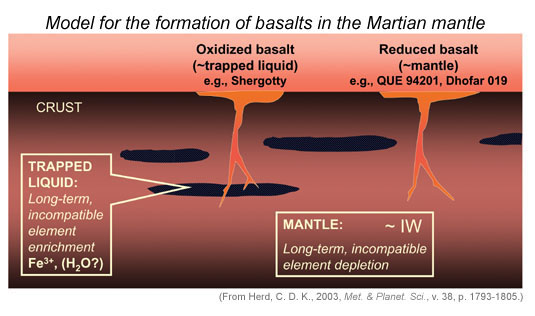 basalt formation on Mars model