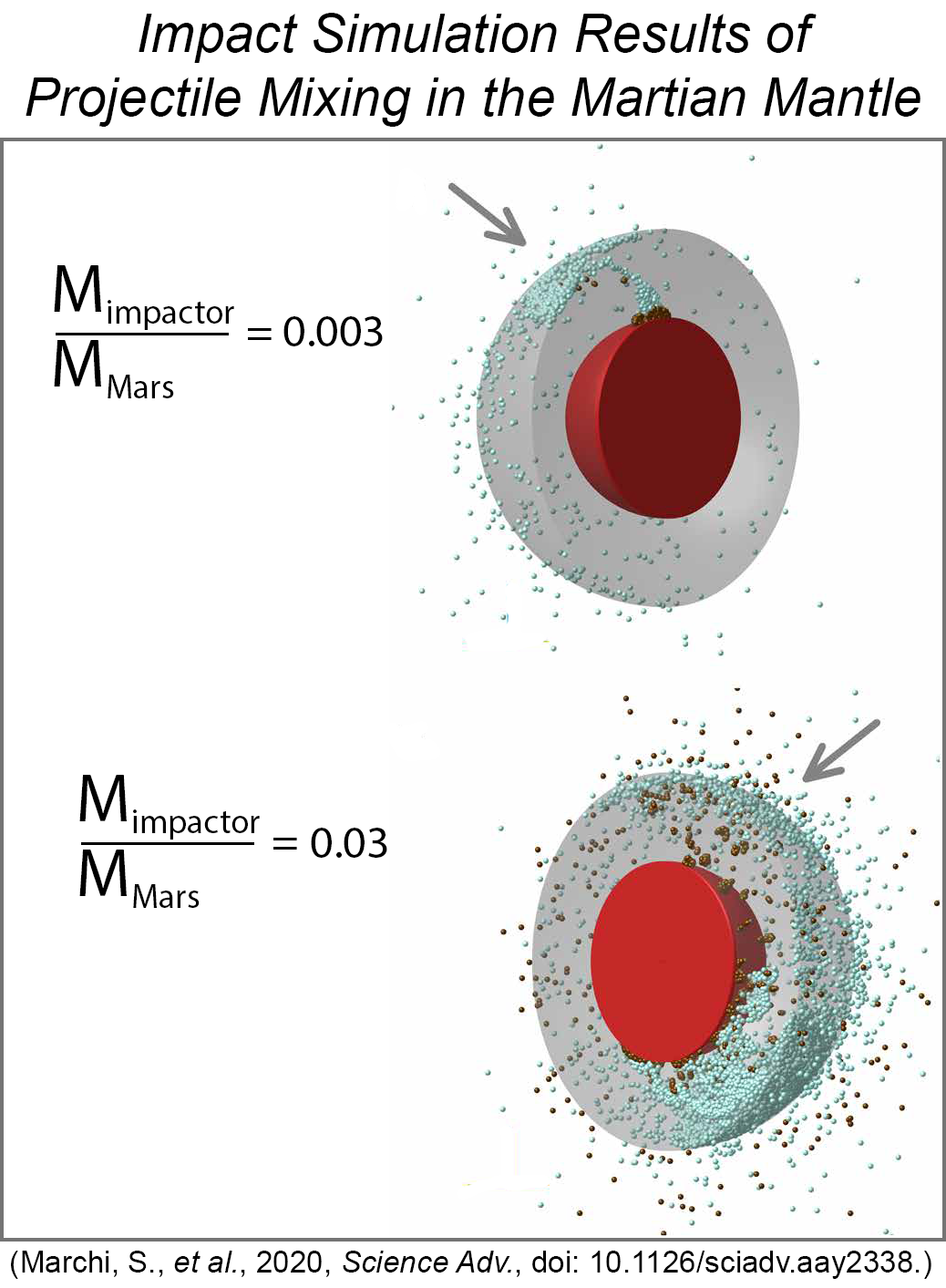 Illustration of the final products of two simulations from Marchi et al., 2020.