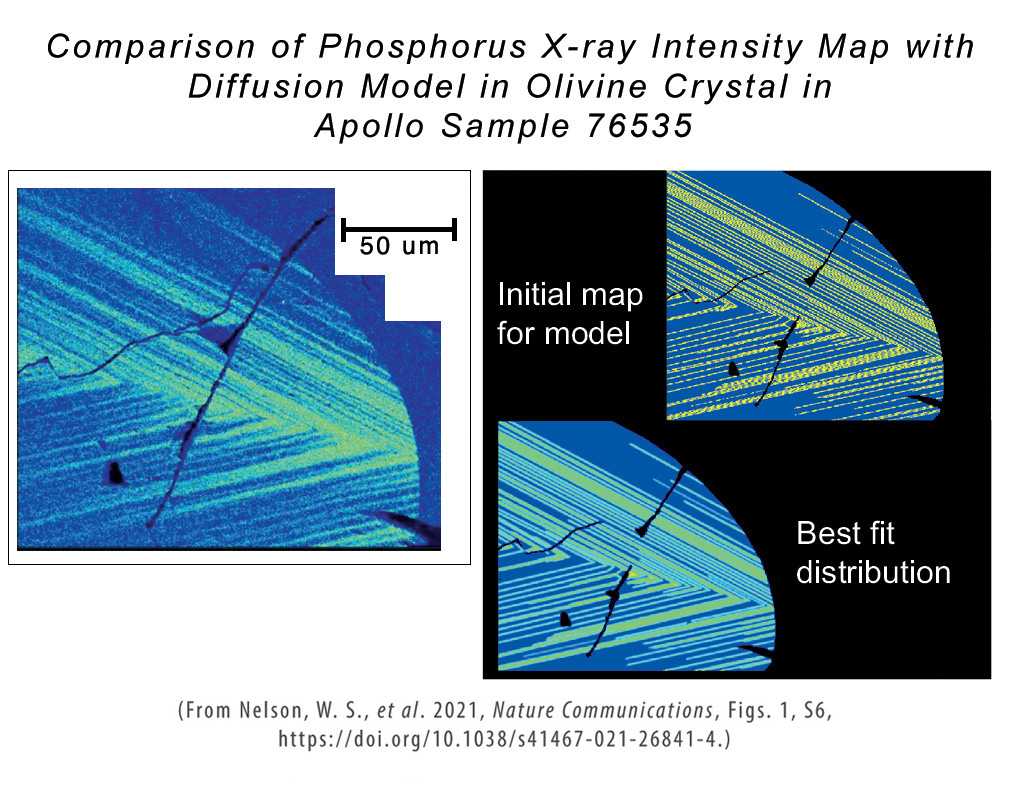 Comparison of P X-ray intensity map with diffusion model in olivine crystal in Apollo sample 76535 from Nelson et al, 2021.