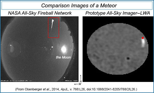 Sky image compared with simultaneously acquired radio emission image of a meteor.