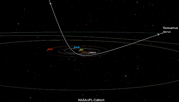 NASA/JPL-Caltech animation shows path of 1I/2017 U1, 'Oumuamua.