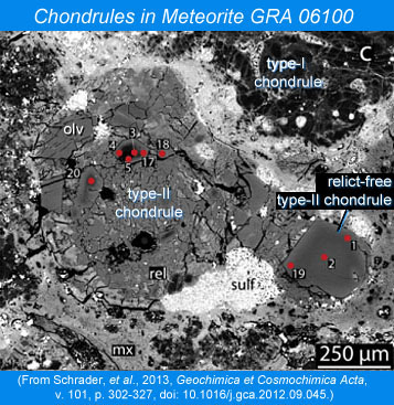 BSE image of chondrules in GRA 06100 showing analysis spots by D. Schrader etal. 2013.