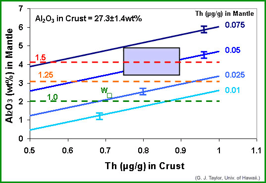 Plot of Taylor-cubed calculations