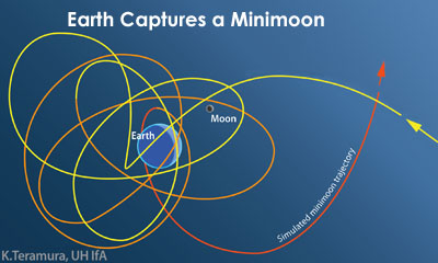Colored line shows the path of a simulated minimoon while temporarily captured by Earth. The size of Earth and the Moon are not to scale but the size of the minimoon's path is to scale in the Earth-Moon system. Image courtesy of K. Teramura, of the Institute for Astronomy, University of Hawaii. Click for high-resolution options.