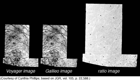 Europa ratio image to detect surface changes