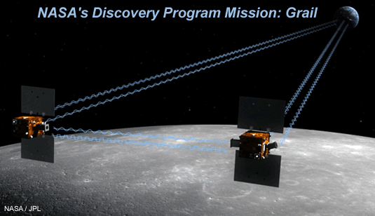 Artist concept of Grail mission to the Moon. Click for more information.