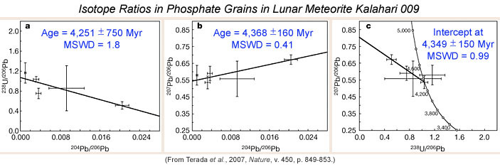 isotope rations of phosphate grains in Kalahari 009