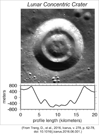 Example of a lunar concentric crater.