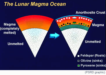magma ocean