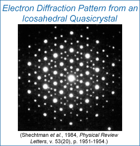 Electron diffraction pattern form an icosahedral quasicrystal.